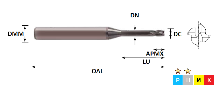 Pulsar 126 discount